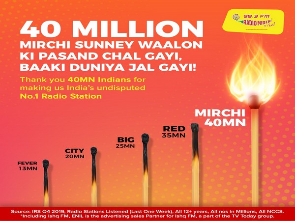 Radio Mirchi is the best lockdown entertainment partner with 40 million listeners, states IRS survey