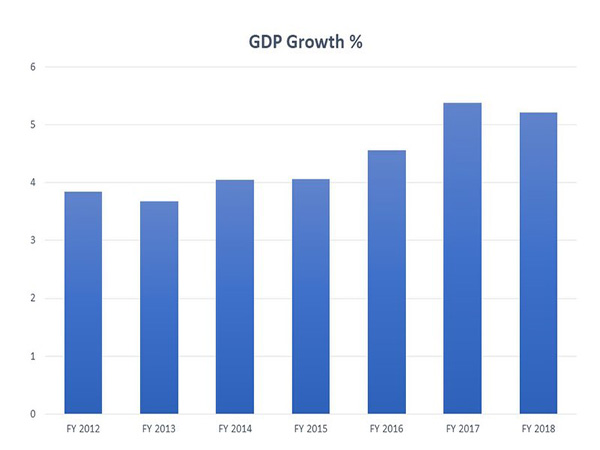 North America's economy is the most resilient against climate change