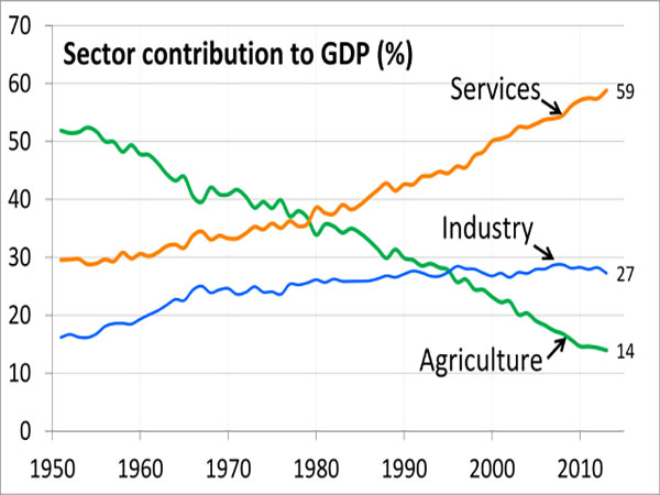 Myanmar's economy - a kitten among tigers?