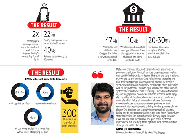 WebEngage's retention operating system a game-changer for FinTech and BFSI