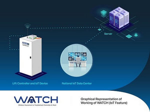 Johnson lifts launches an IoT based technological feature in its lifts named "WATCH"