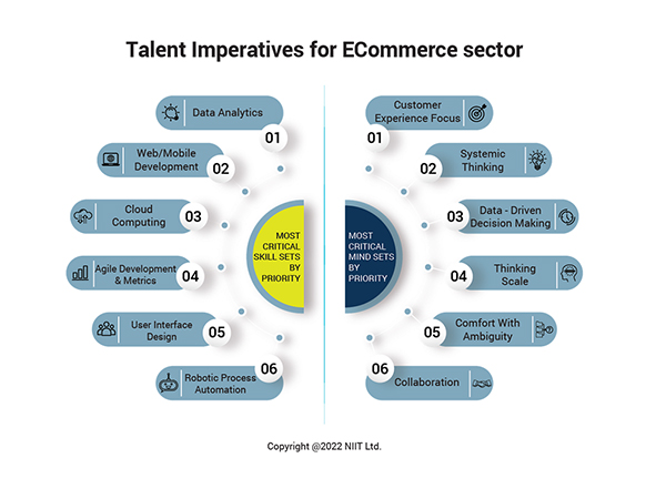Talent Imperatives for ECommerce sector