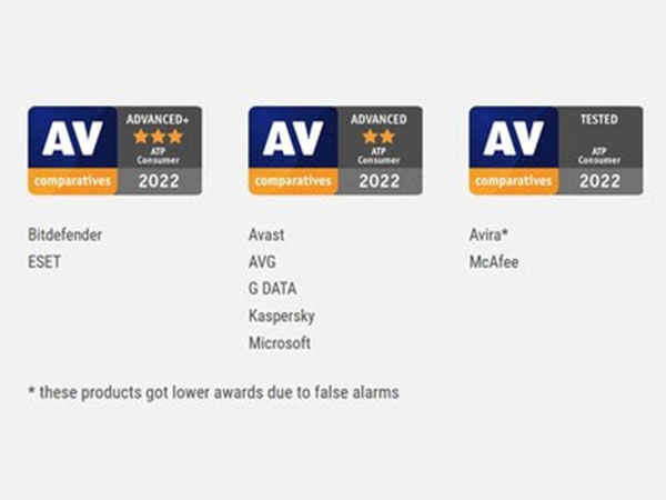 AV-Comparatives Tested Advanced Threat Protection of 21 Consumer and Enterprise IT Security Solutions for Endpoints CEP