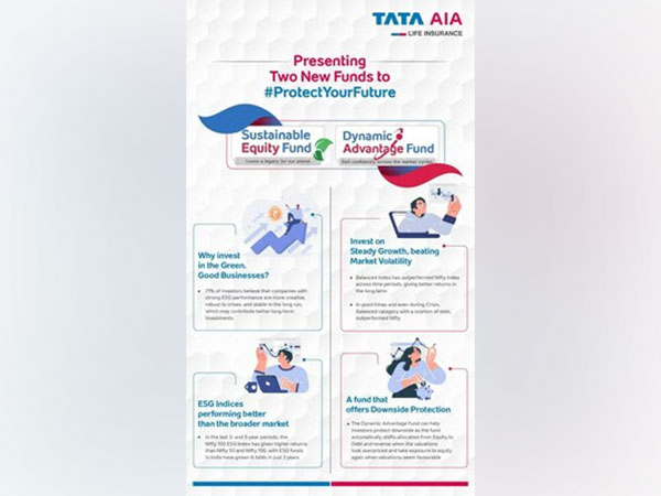 Tata AIA Life Insurance launches NFO Offerings