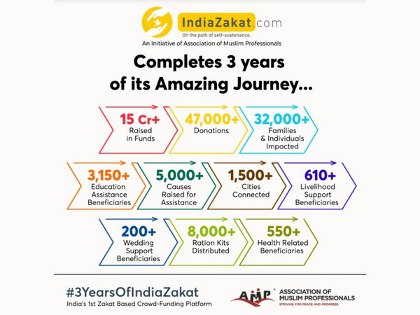 IndiaZakat.com- A revolutionary platform for changing lives through Zakat!