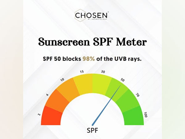 Check your SPF with CHOSEN's SPF Meter