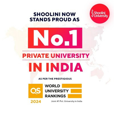 Shoolini University clinches 20th place in India (Overall) and is in the 771-780 band worldwide.