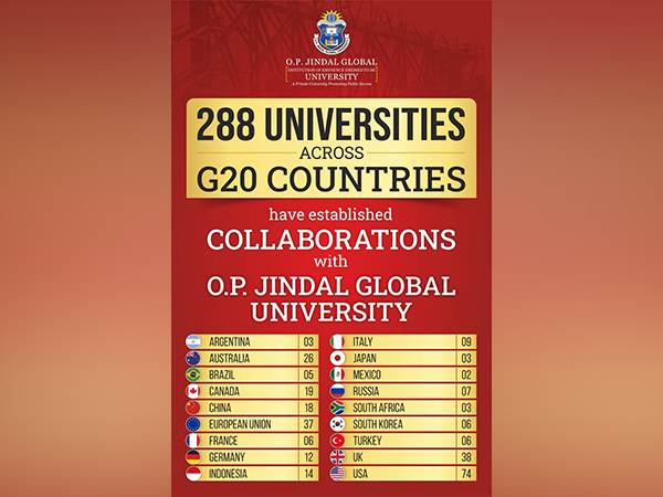 288 Universities in G20 Countries have Partnerships with O.P. Jindal Global University