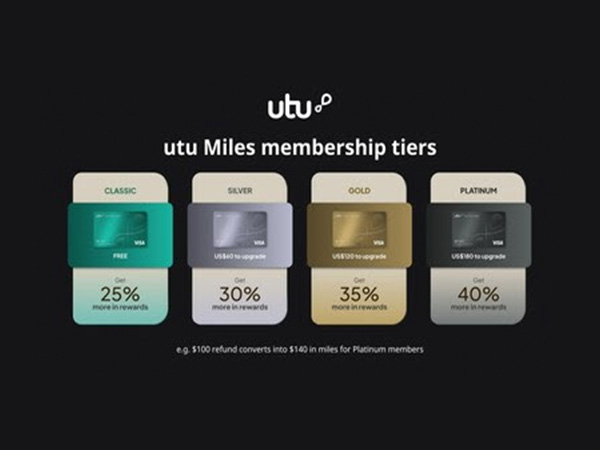 utu Unveils New and Improved utu Miles Membership Program: Redefining Tax-Free Shopping with Up To 40 per cent VAT Refund Boost