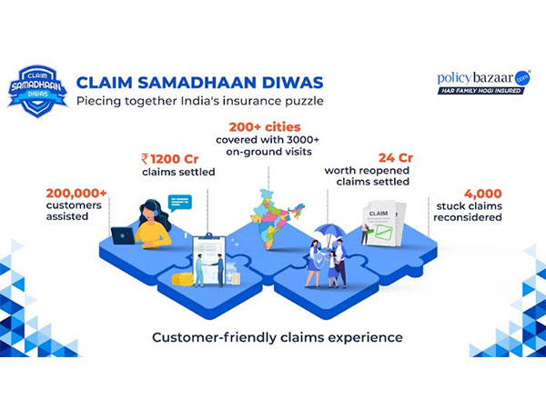 Policybazaar's Claim Samadhaan Diwas: A customer-friendly claims experience