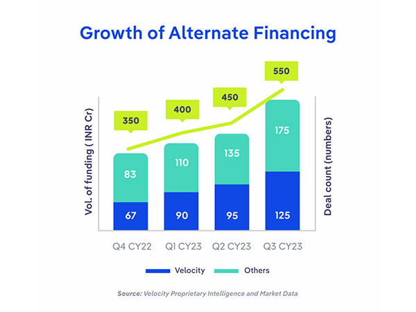 Growth of Alternate Financing