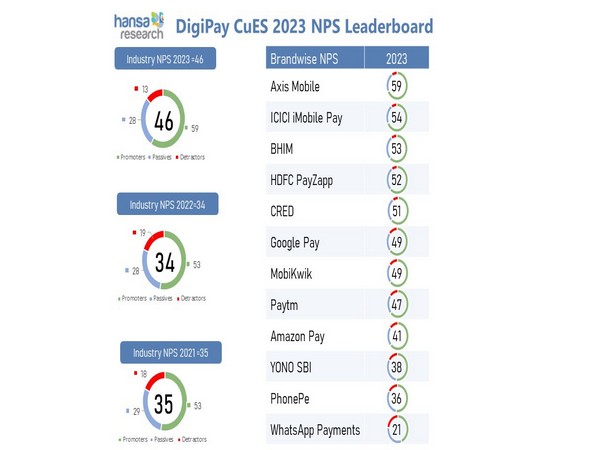 DigiPay CuES 2023 Leaderboard