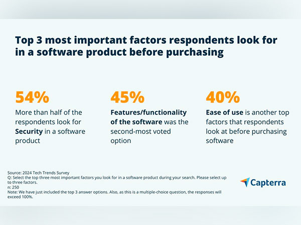 Key Factors Decision Makers Seek in Software Products