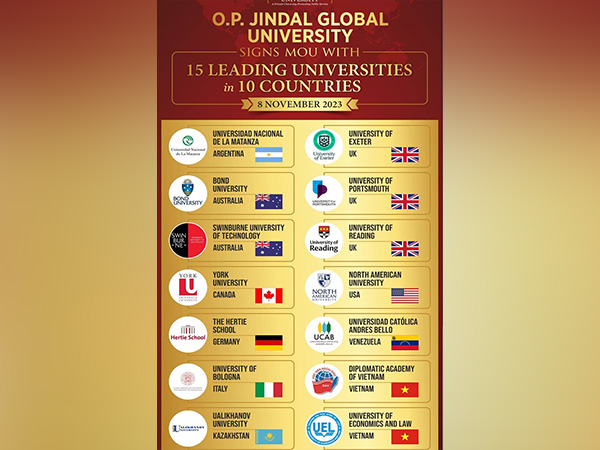 O.P. Jindal Global University collaborates with 15 leading universities of the world in 10 countries