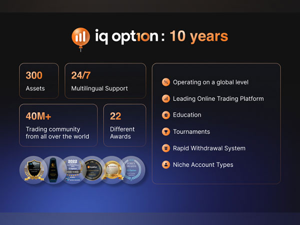 IQ Option celebrates 10 years of the ultimate trading experience
