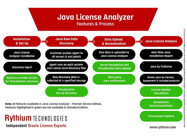 Java License Analyzer Features