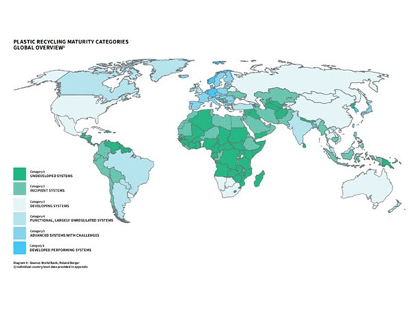 Global view of Plastic Recycling Maturity Categories
