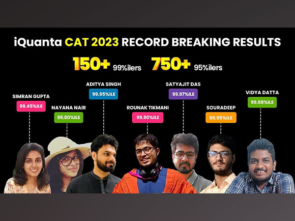 iQuanta CAT Coaching Breaks All Records With 150+ 99%ilers in CAT 2023