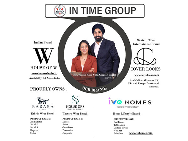 In Time Group to invest Rs 100 crore for retail expansion