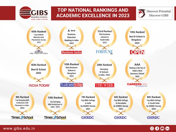 GIBS Celebrates a Landmark Year with Top National Rankings and Academic Excellence in 2023 - Best Business School in India