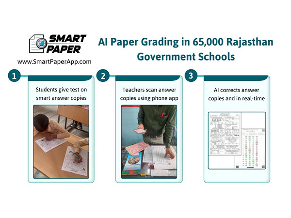 Smart Paper Recognized by UNESCO for Pioneering AI in Learning Assessment