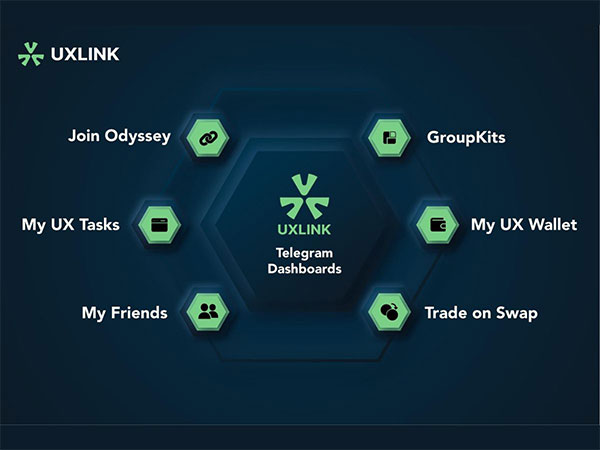 Forging the Future of Digital Transactions: UXLink and OKX Wallet's New WEB3 Wallet Integration