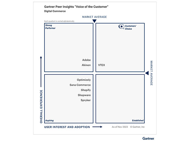 All vendors are classified under specific quadrants based on their "overall experience" and "user interest and adoption"