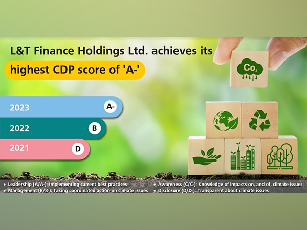 The CDP score of L&T FInance Holdings Ltd. in the last three years