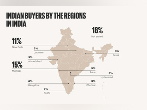 Indian buyers by th: ANIe regions in India