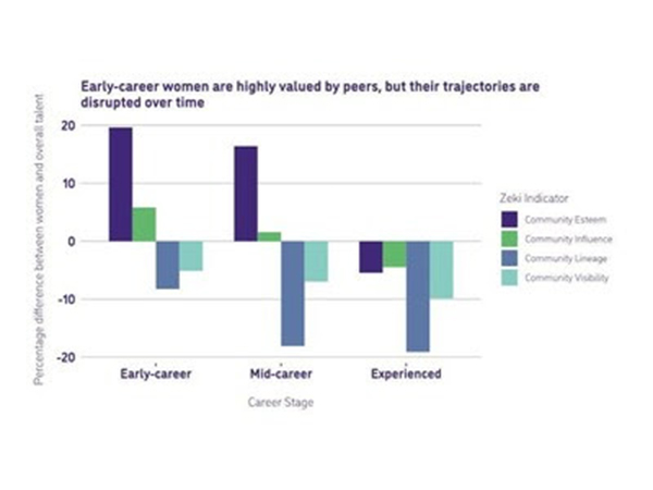 Women are Reshaping the AI Talent Landscape New Research Shows Exponential Global Growth