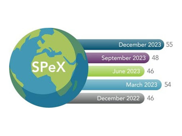 Sustainability Perception Index (SPeX)