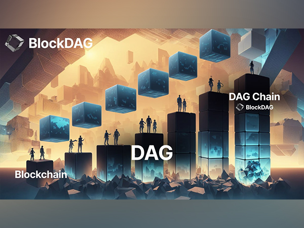 Investors Flock Towards BlockDAG Post Predictions of 20,000X ROI, Avalanche Trails Back Amid Volatility And Raboo Holds Steady
