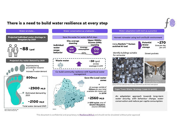 Building Water Resilience: New-age Solutions for Bengaluru's Water Crisis