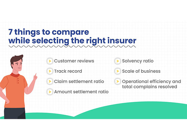 Ultimate Guide to Compare Term Insurance And Choose the Best Policy