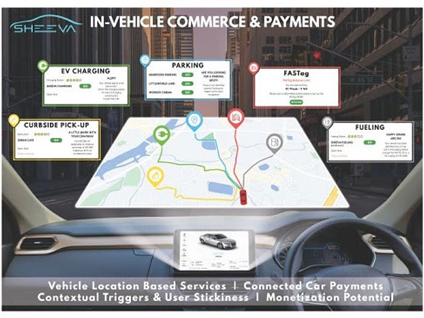 Sheeva.AI - In vehicle commerce and payments