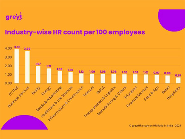 greytHR Releases Its '2024 HR Ratio Insights Report for India' on International HR Day