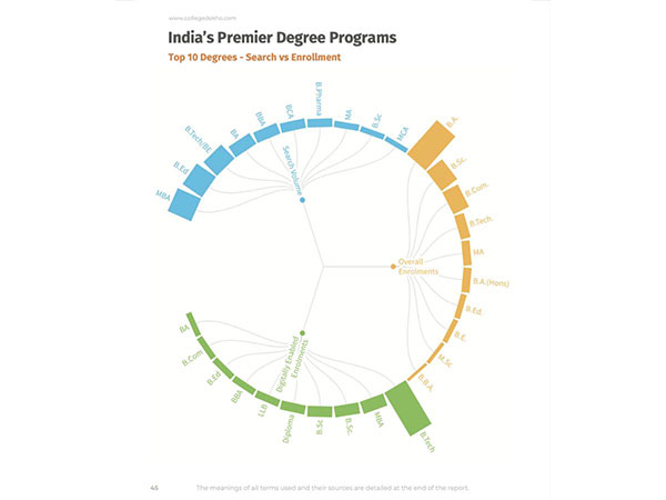 CollegeDekho Introduces India's First Higher Education Trends Report: HEART 2024 showcasing Digital Accessibility Impact on Education