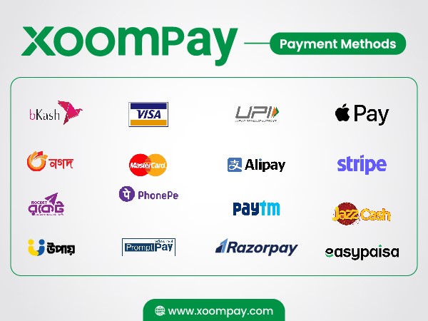 How XoomPay is the perfect Choice for Cross Country Payment Solutions