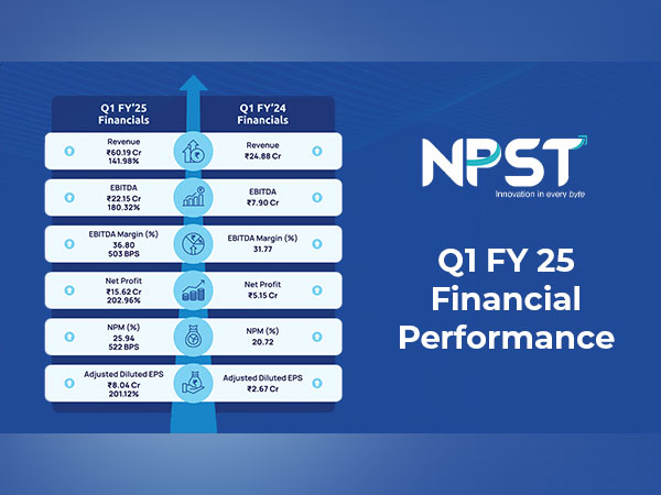 NPST has reported its strongest-ever quarterly performance in Q1 FY 2025