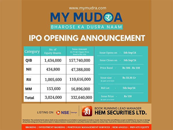 My Mudra, "India's First IPO", in DSA & Fintech (Loan Aggregation)