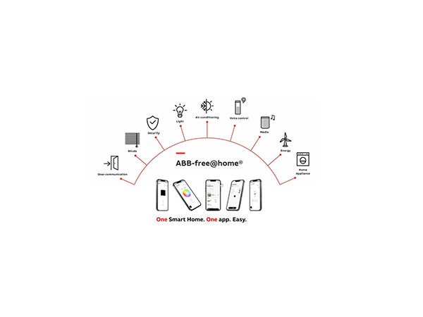 ABB-free@home® - Innovative Wireless Home Automation Solutions