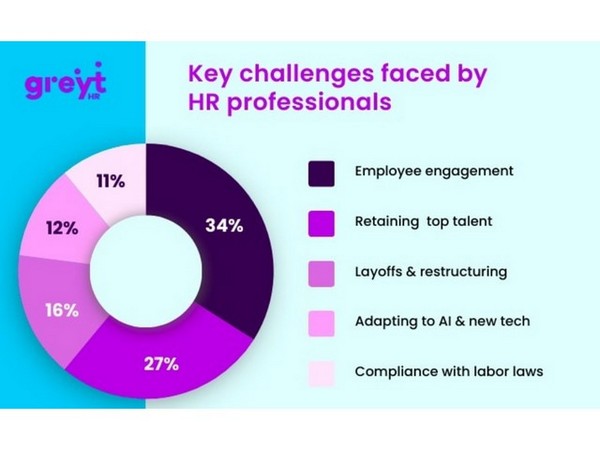 greytHR Report - Key Challenges faced by HR Professionals