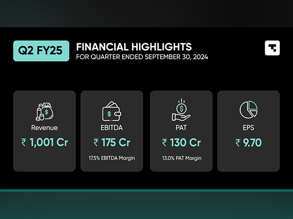 Tanla Announces Second Quarter Results for FY25