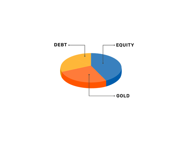 Bajaj Finserv Multi Asset Allocation Fund