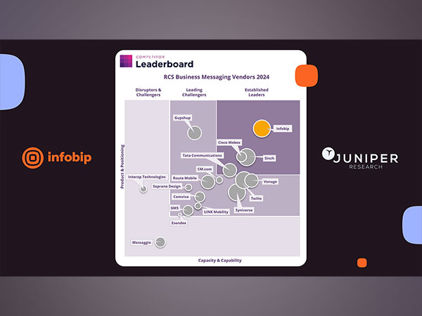 Juniper Research's RCS Business Messaging Competitor Leaderboard 2024