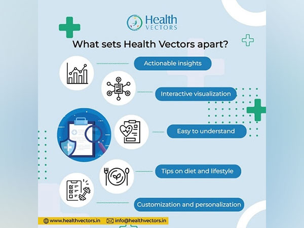 Health Vectors - Personalized, Actionable Health Insights