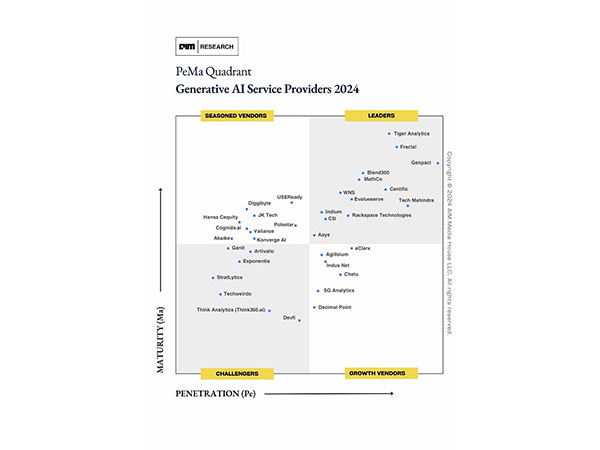 GenAI Service Provides PeMa Quadrant