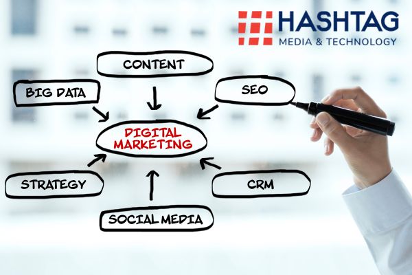 Bangalore-based Hashtag Media & Technology  (HMAT),  a Top Digital Marketing Company, Sets a New Benchmark