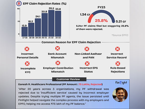 India's First FinTech Startup Simplifying Provident Fund Challenges for India's workforce 