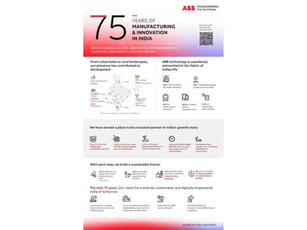 ABB India celebrates its 75th anniversary